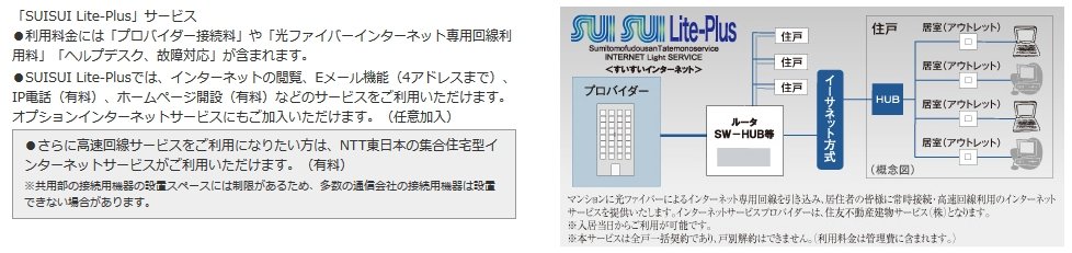高速インターネットサービス「SUISUI Lite-Plus(すいすいライトプラス)」