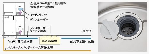 生ゴミディスポーザー