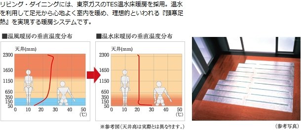 TES温水床暖房