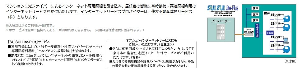 高速インターネットサービス「SUISUI Lite-Plus(すいすいライトプラス)」