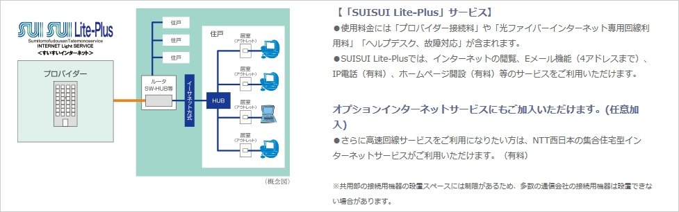 高速回線が使い放題