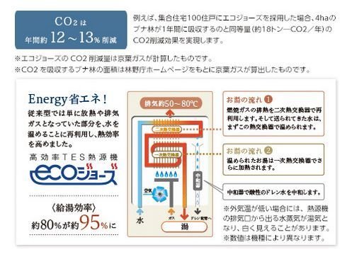 CO2の排出を減らして、ガス代もおトクなエコジョーズ。