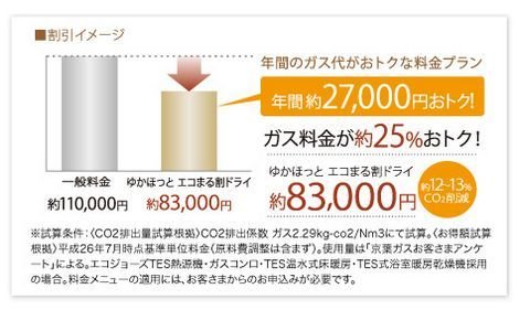 毎月のガス料金がおトクになる料金メニュー「ゆかほっと」。