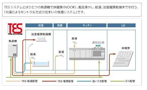 効率的なガス温水システム「TES」を全戸に採用。