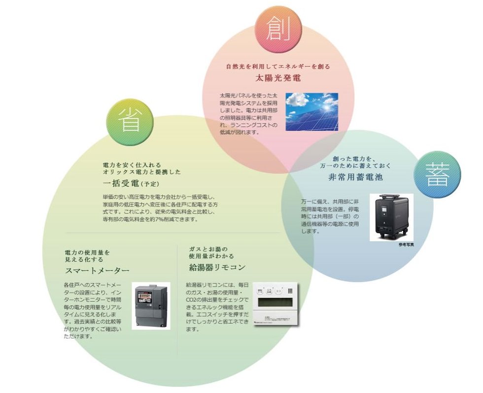 自然エネルギーを最大限に活かした次世代基準のエコ住宅を新提案