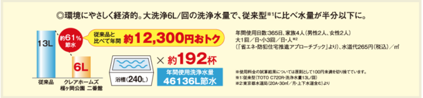 環境にやさしく経済的。大洗浄6L/回の洗浄水量で、従来型※1に比べ水量が半分以下に