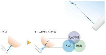たっぷリッチ洗浄