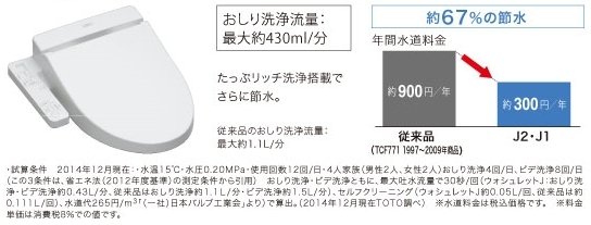 節水ウォシュレットでお財布にもやさしい