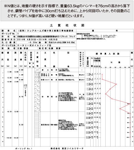 地盤調査