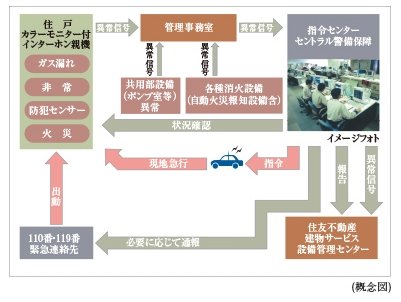 住友不動産の24時間オンラインセキュリティシステムS-GUARD(エスガード)