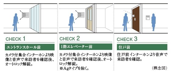 ダブルオートロックシステム