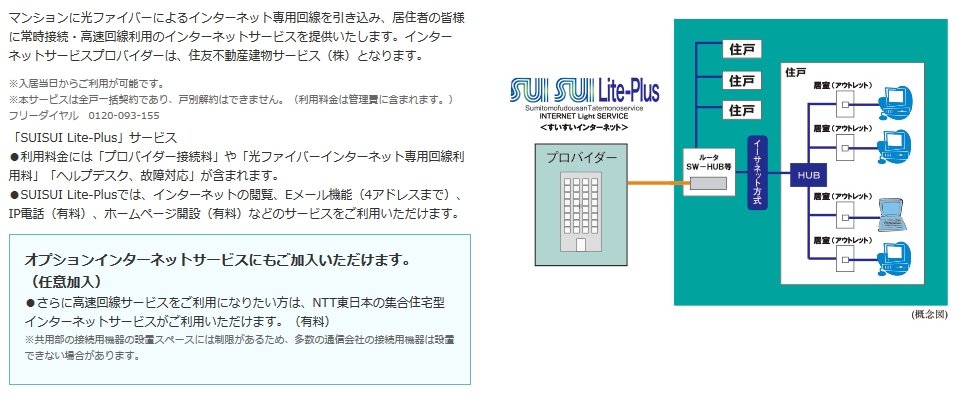 高速インターネットサービス「SUISUI Lite-Plus(すいすいライトプラス)」