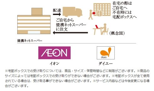 ネットスーパー受取サービス