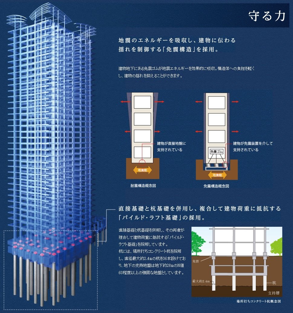 構造