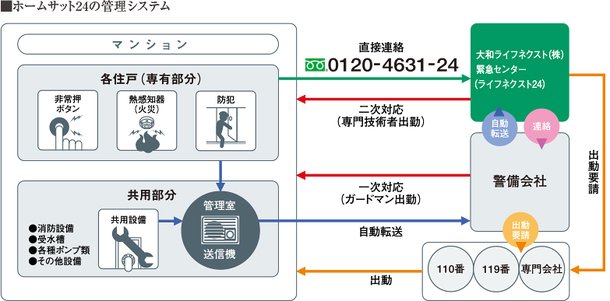 ホームサット24