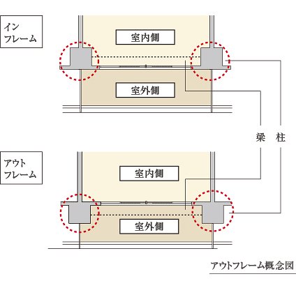 アウトフレーム(南面バルコニー側のみ)
