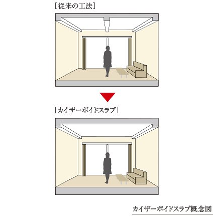 カイザーボイドスラブ
