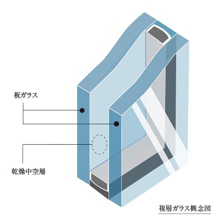複層ガラス