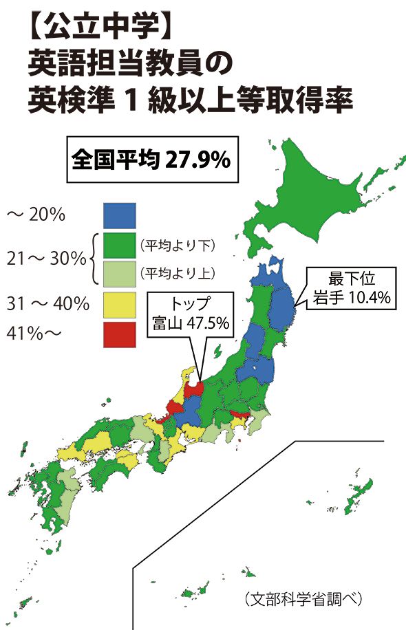 あなたの先生どうだった？ 都道府県別、英語教師の「英語力」ランキングが明らかに