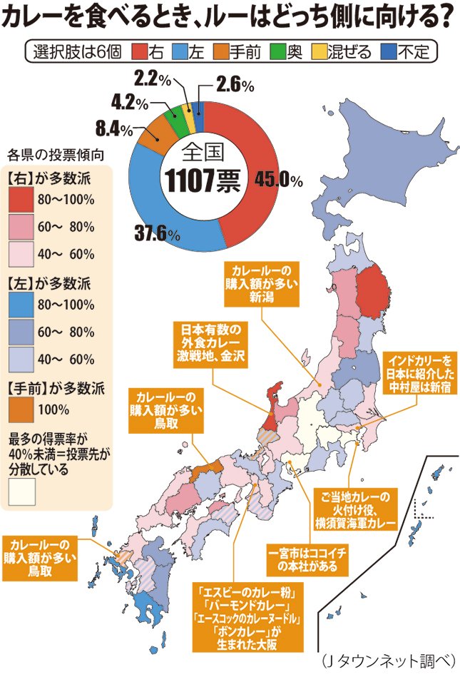 カレーの「ルー」の位置、「右」派が全国的に多数！「左」が多い県は？