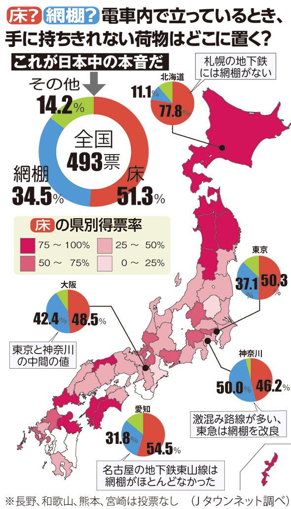 荷物置くなら「網棚」？「床」？→日本人の多数派はこっちだ！