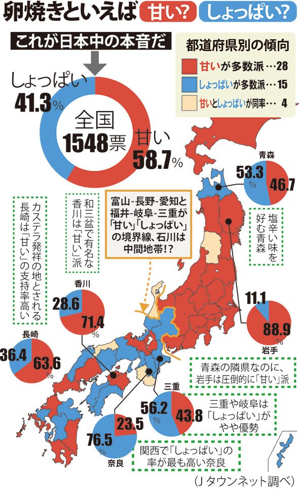 卵焼きの「甘い・辛い」境界線は福井・岐阜・三重にある！？