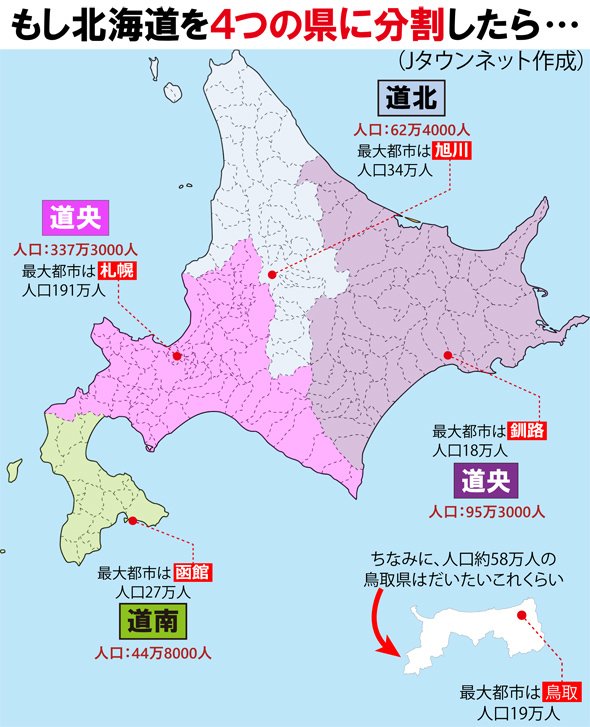 北海道分割計画が浮上！ 実現したらどうなるか予想してみた