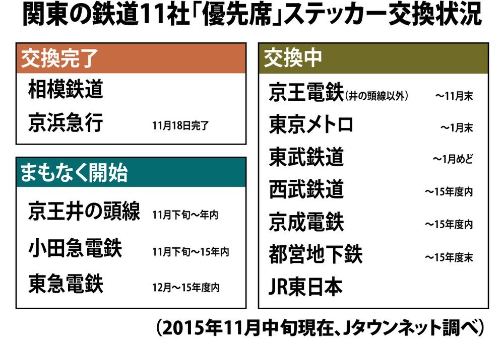 あなたの路線の「優先席」、もう変わった？ 関東で広がる「小さな違い」を徹底調査