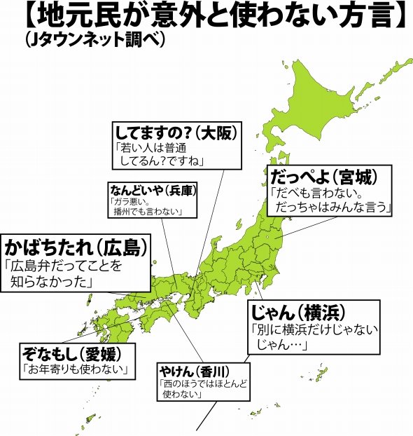 横浜「〜じゃんとか言わない」広島「かばちたれって何？」...地元の「意外と使わない方言」を聞いてみた