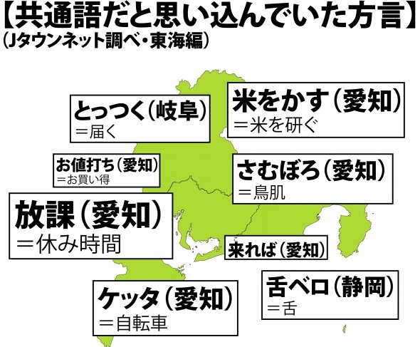 米をかす、放課、ケッタ、舌ベロ...東海地方出身者が「方言」だと知らなかった言葉