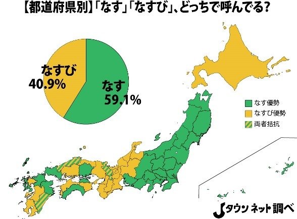 あなたは「なす」と呼ぶ？それとも「なすび」？ 境界線は××県に存在した