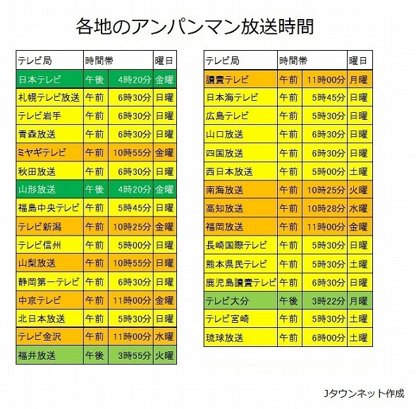 アンパンマン放送時間移動で騒いでるけど...非東京人「そもそも夕方だったっけ？」「日曜早朝じゃないの？」