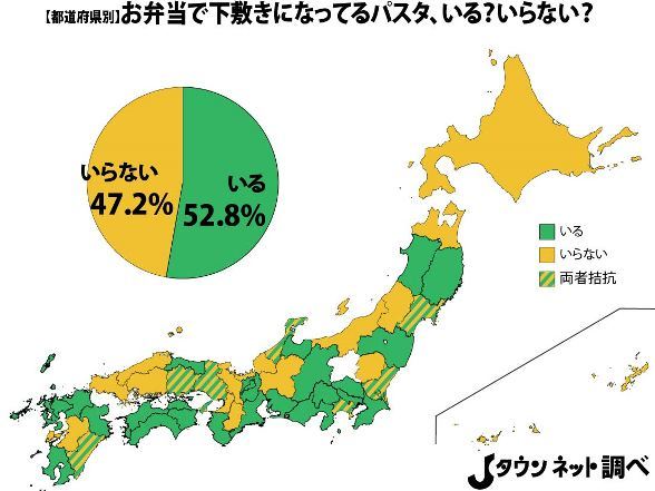 「お弁当で下敷きになってるパスタ」は本当に必要か？ 皆さんの本音を聞いてみた