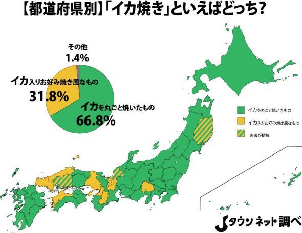 イカ焼き＝丸焼き？　粉もん？ どっち派か、都道府県別に聞いてみると...