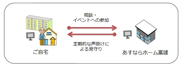 奈良の団地でテレビ電話を活用した見守りサービス開始／UR都市機構他