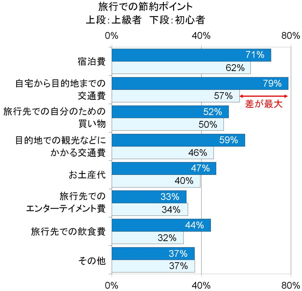 春が来たらすぐGW、早めの計画がカギ！　 今年のトレンドはお得な「スマートトラベル」