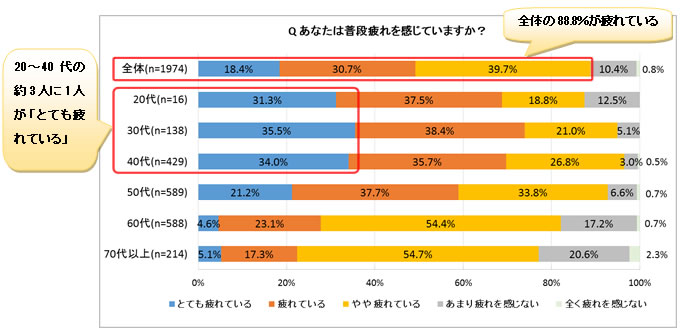 父の日にマッサージチェア欲しい〜　ママも喜ぶプレゼント !?