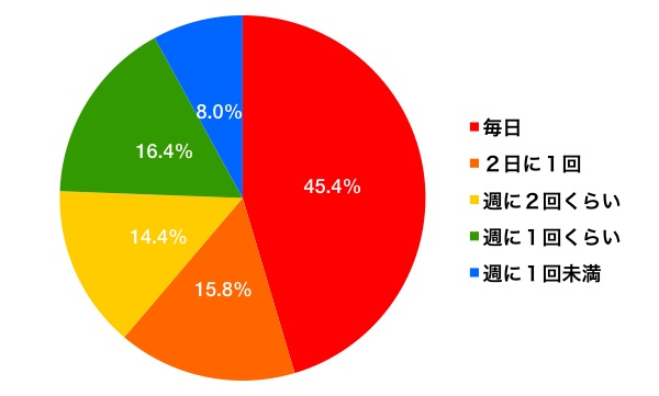 0605_graph_a_excel2