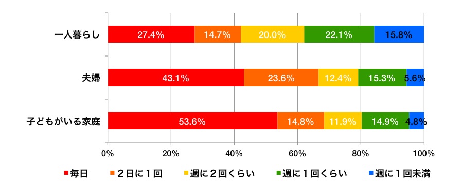 0605_graph_b_excel