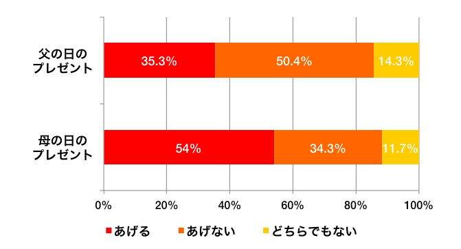 0609_graph_a_excel