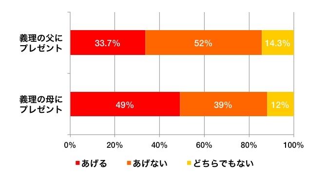 0609_graph_b_excel