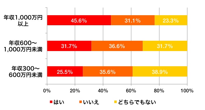 0623_graph_b_excel