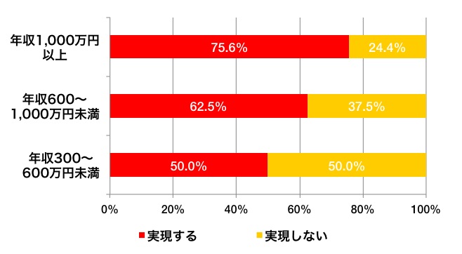 0623_graph_a_excel