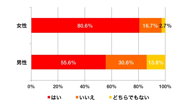 0630graph_a_excel