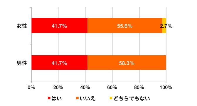 0630graph_b_excel