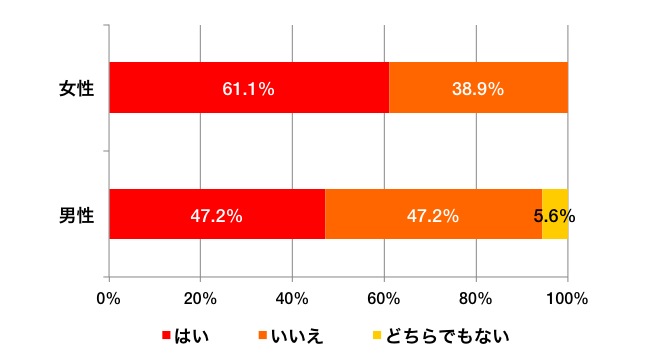 0630graph_c_excel