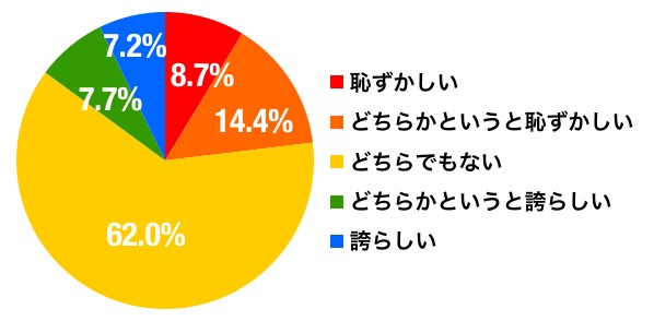 千葉のグラフ