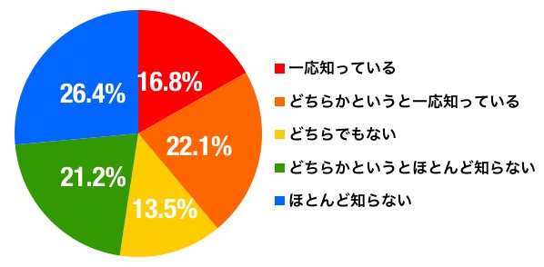 千葉のグラフ