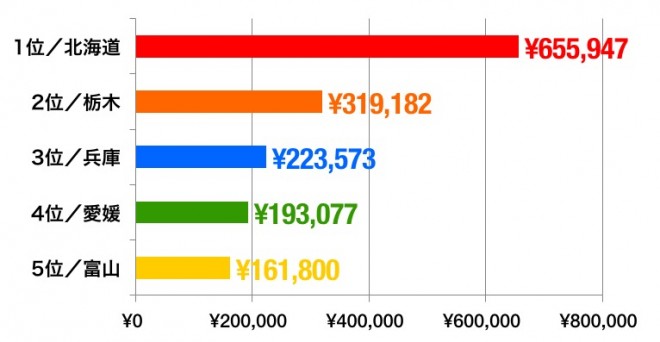 ahvox_enq_170424_gamble_graph_d