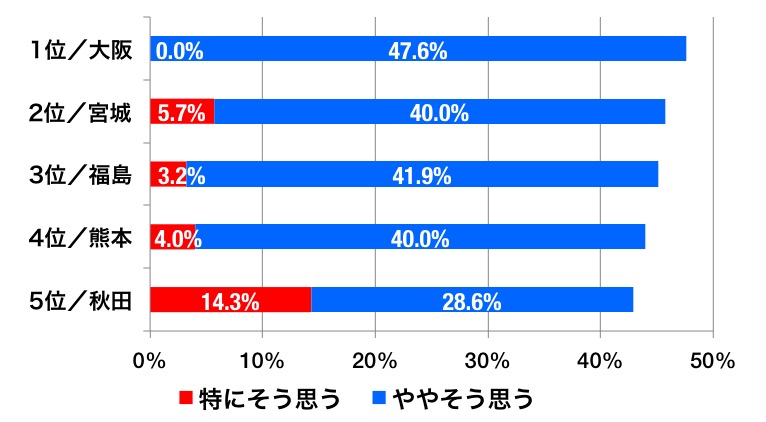 地震グラフ